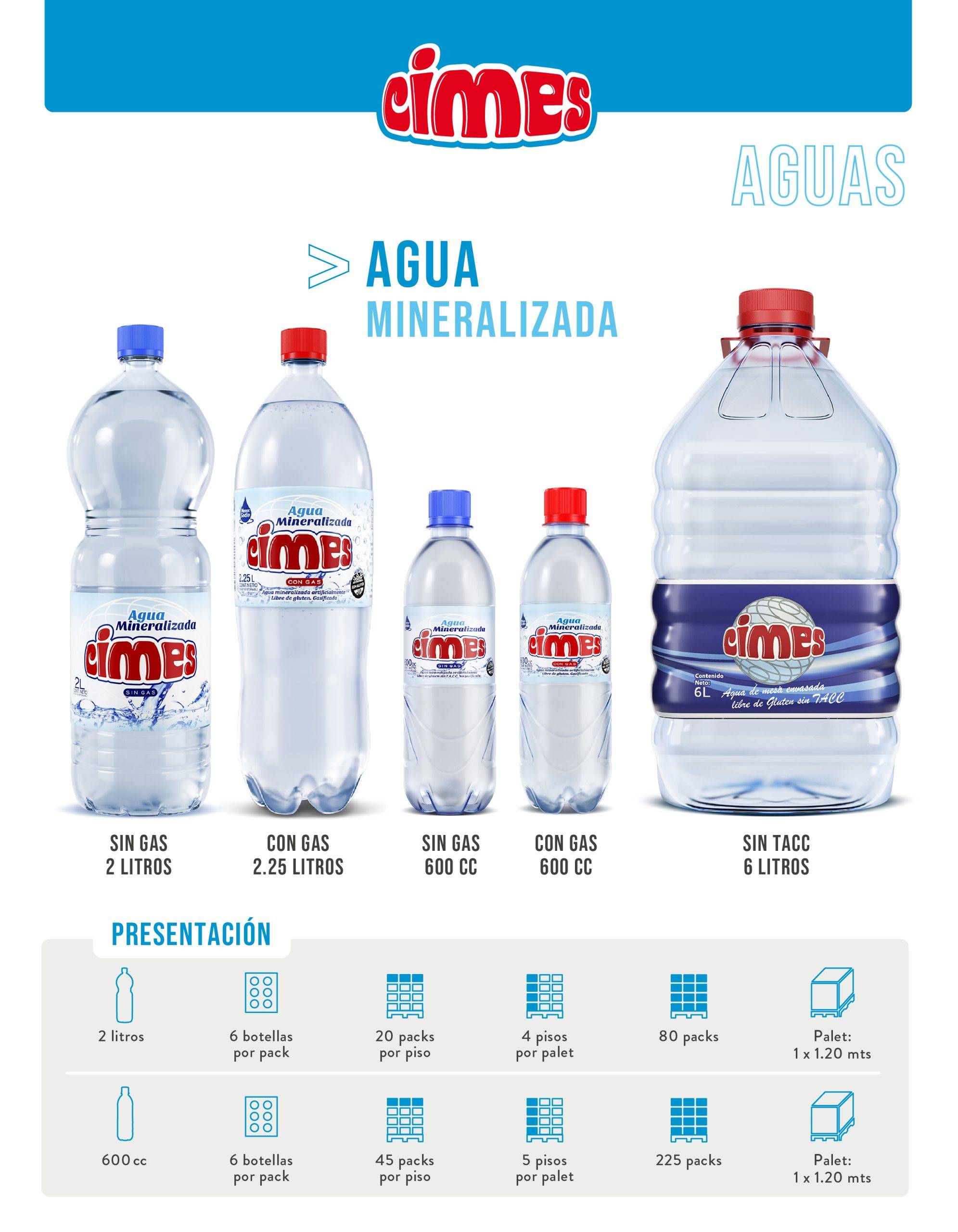 catalogo cimes digital 2024 01